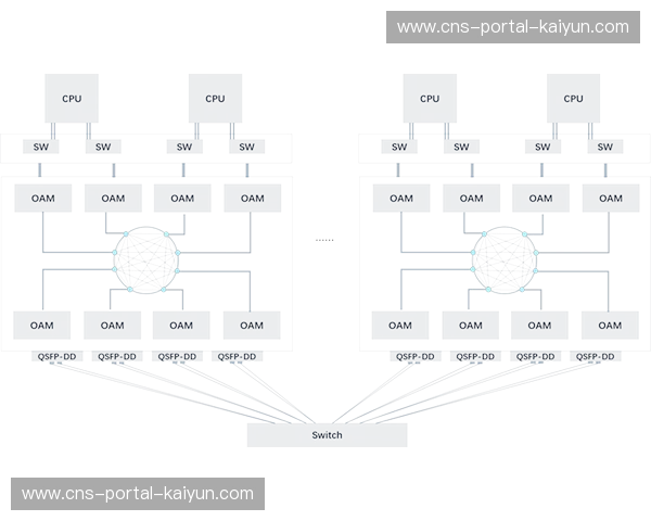 标准化接口推进异构系统互联，降低设备对接复杂度与成本